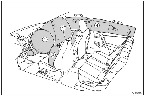 SRS-Airbags